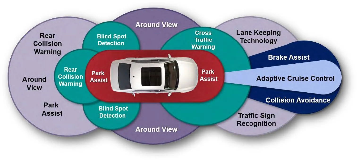 What is ADAS and How does it Benefit me? Image